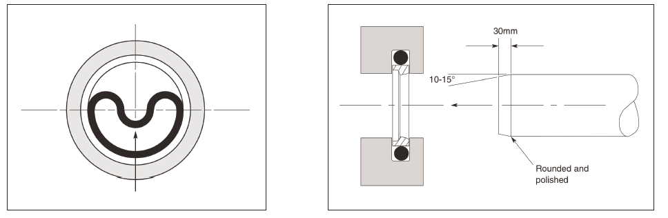 Seal Installation - Inserting the seal into the housing and resizing the seal.